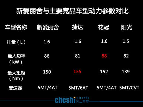 全新爱丽舍上市 捷达等竞品最高降1.7万