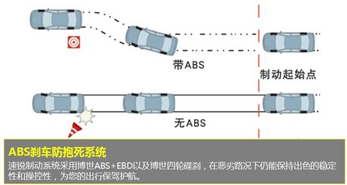 34项安全配置   多图详解五星速锐