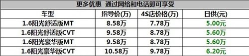 黄冈东风日产阳光日供最低5.2元带回家