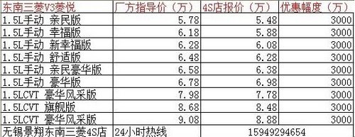 特价5.48万 无锡东南三菱V3菱悦 节油王