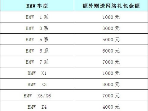 呵护让“她”更好 宝昌售后国庆感恩回馈