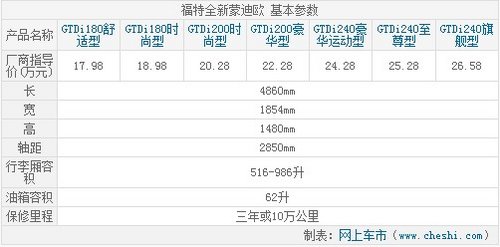 首选GTDi200时尚型 福特蒙迪欧购买指南