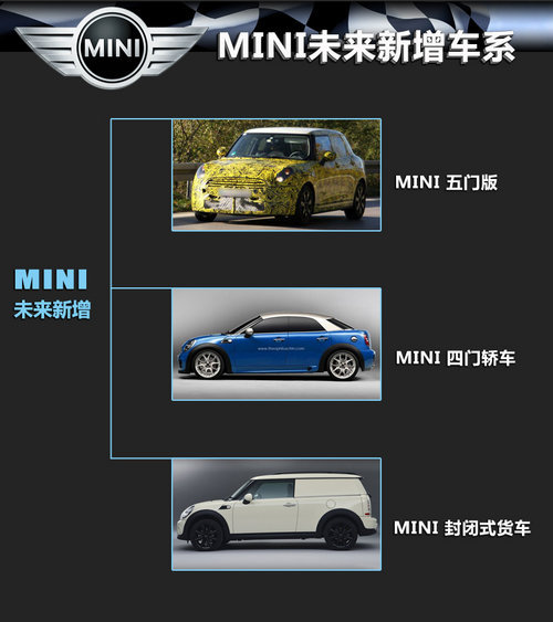 新MINI明年入华 2020年产品扩至10个车系