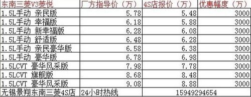 5.48万东南三菱V3油耗高低取决于技术