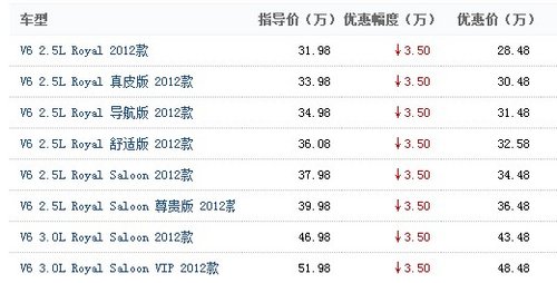 丰田皇冠V6 2012款直降3.50万现车销售