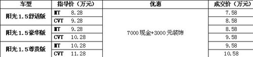 喜迎国庆 日产阳光享万元礼包