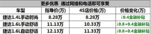 荆门大众全新捷达首付25000“贷”回家