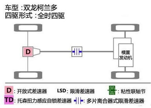 无锡庞大2014款柯兰多到店  13.98万起