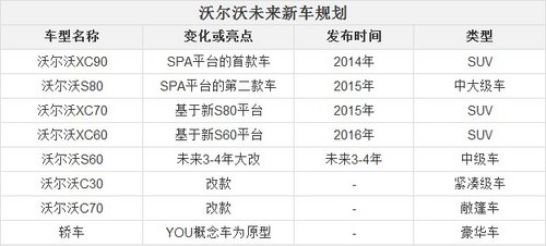 三厂/一中心 沃尔沃汽车在华合资公司成立