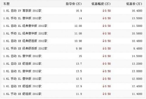 新轩逸优惠1.1万起 全系半价0利息0月供