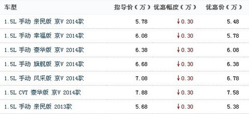 V3菱悦最高直降3000元      现车销售中