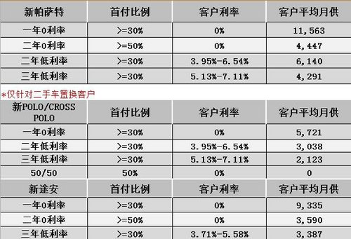 宝峰上海大众10月全系车型贷款专场启动