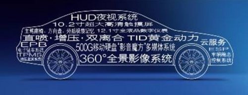 张家口思锐豪配惊喜多 哪项最“热”？