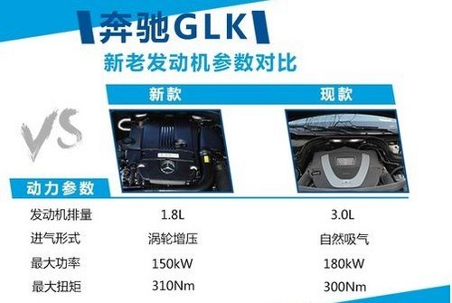 奔驰新GLK搭1.8T引擎 售价有望大幅下调