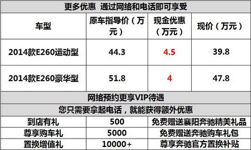 襄阳奔驰新款E级最高优惠4.5万