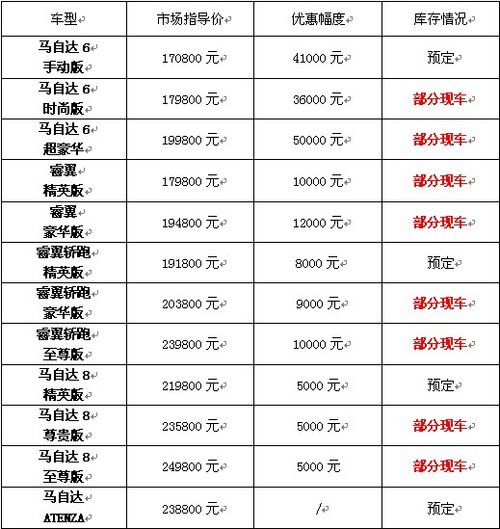 万事得携手建行专场团购会 直降5万元