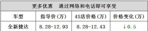 咸宁大众捷达土豪梦想版三年“0”利息