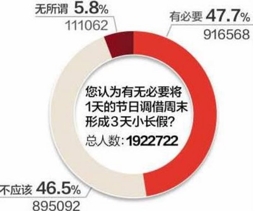 全国假日调查—中国式休假，孟非有话说