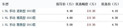 吉利金刚2代    直降3000元 现车销售中