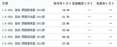 翼虎购车即送4000元大礼包  现车销售中