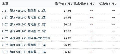 新蒙迪欧购车送2000元大礼包现车销售中