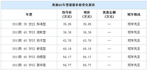 震撼十月低利率 晨隆奥迪Q5有现车销售