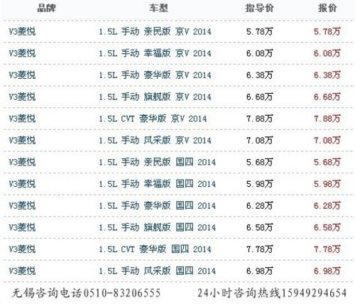 东南三菱V3菱悦2014款售价5.78-7.78万