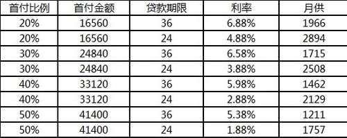 梦想与现实  阳光与你“0”距离