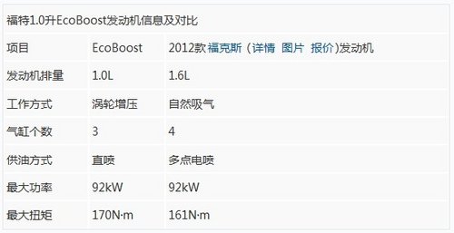 嘉年华1.0T申报图曝光  最快年底将推出