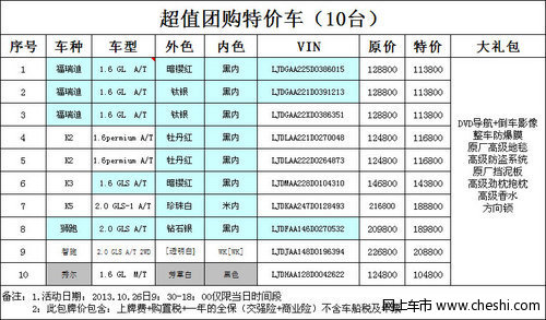 东风悦达起亚特价车优惠2.8万 仅限10台