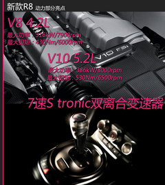 性能旗舰 奥迪R8/RS 5敞篷版-新车学堂