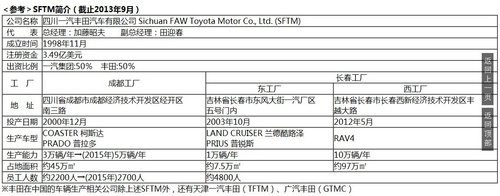 丰田在中国投产2.7L排气量PRADO普拉多
