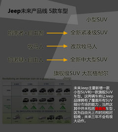 推旗舰SUV产品 曝Jeep未来3年产品规划