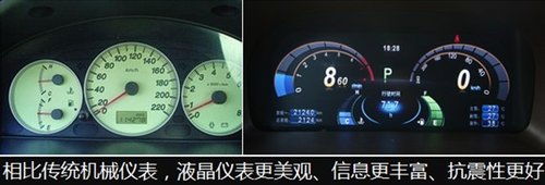 思锐全系标配12.1英寸全液晶仪表盘