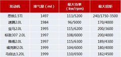 打破豪车专制体验思锐普世科技