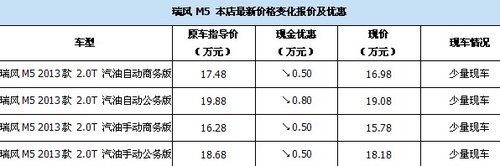 月末冲量大放价 瑞风M5最高优惠8000元