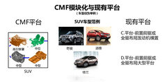 新前脸/新平台打造 新逍客11月7日发布