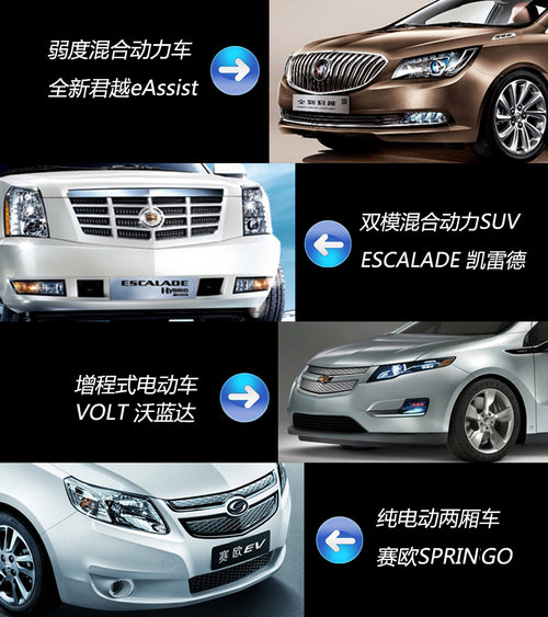 新能源实践者 2013通用汽车中国科技日
