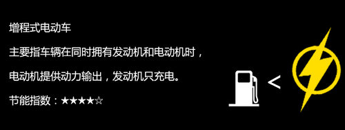 新能源实践者 2013通用汽车中国科技日