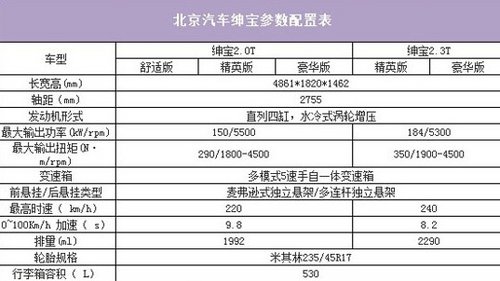 引领性能车浪潮 绅宝全国热销底气何在