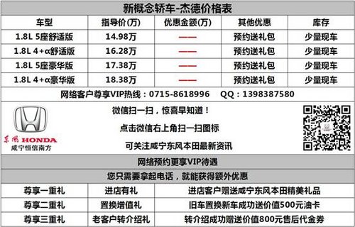 咸宁本田杰德炫金红到店 引发抢购狂潮