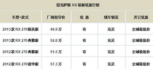 东莞北京现代瑞纳优惠1.2万 6.19万起售