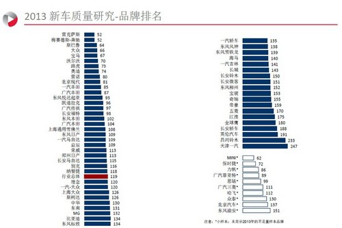 贺:广汽传祺荣膺JDPower中国品牌双冠军