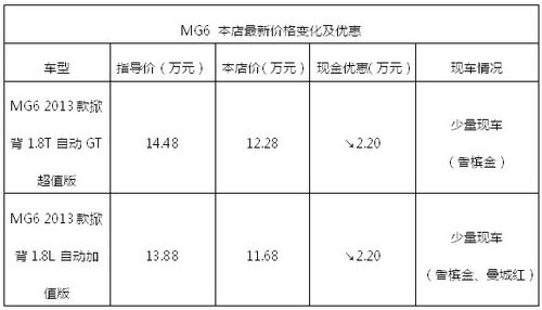 湖北辰通MG6仅限5台 最高优惠2.2万元