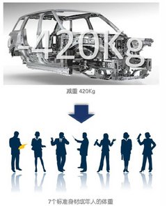 温州东昌解读数字【420】全新一代揽胜运动版性能