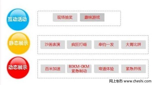 广西弘龙全系劲爆团购会暨全新爱丽舍上市