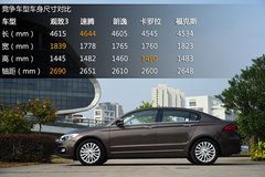 品质过关/动力需优化 试驾观致3 1.6T