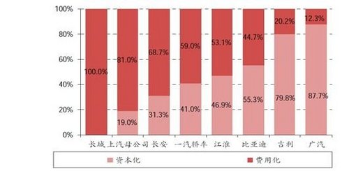 曝年度汽车销量 自主品牌夹缝中求生存