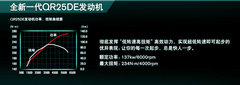 不仅仅是加长135mm 试驾全新天籁·公爵