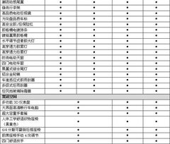 十万内跨界王者驾到 启辰R50X强势登场